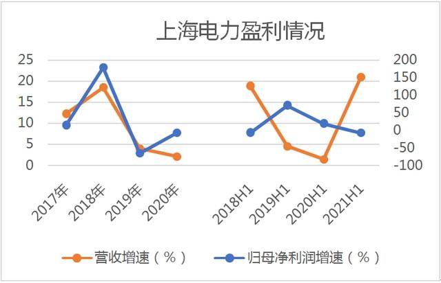 上海电力重组重塑能源格局，开启新篇章，最新消息及进展