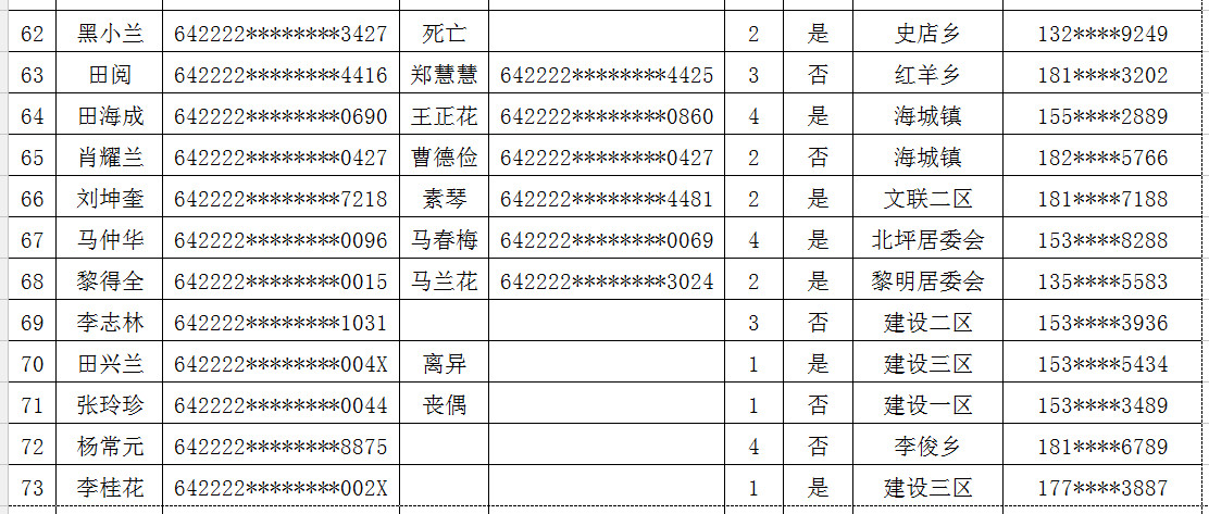 中卫市公租房最新公示信息公布