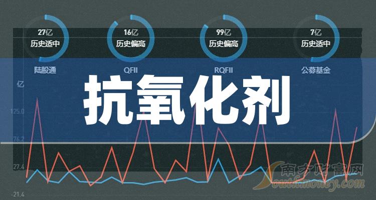 抗氧股份最新消息深度解析与解读