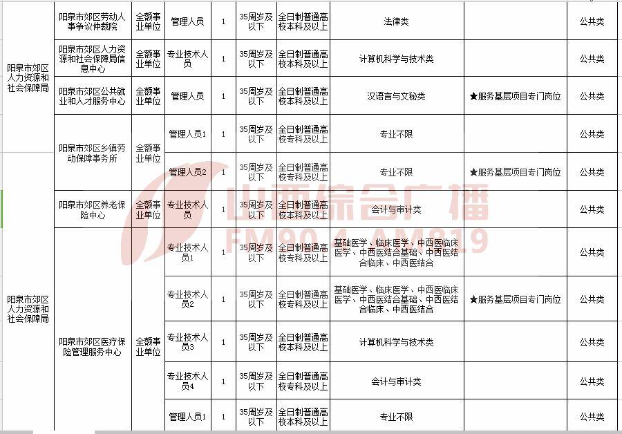 大同棚户区改造项目最新招聘启事及岗位信息更新