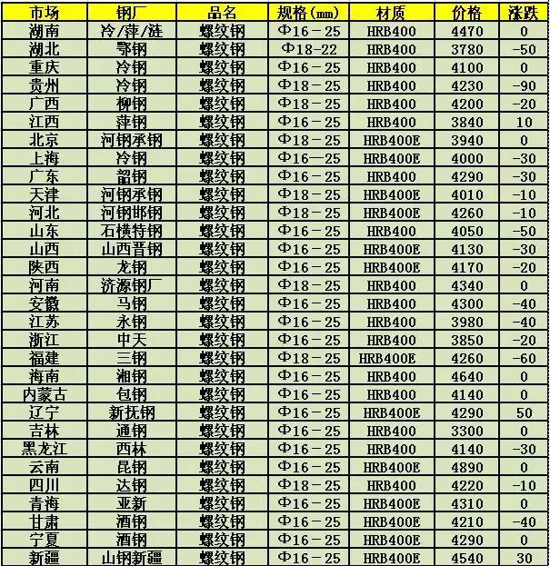 H钢价格行情最新报价及市场走势分析与预测