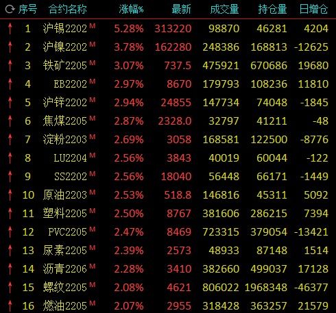 国际原油布伦特最新价格及其动态分析