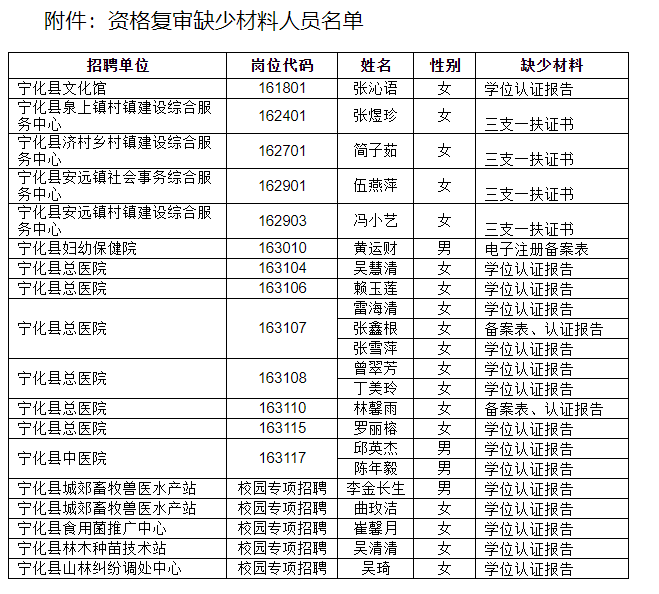 福建省宁化最新招聘动态，岗位更新与影响分析