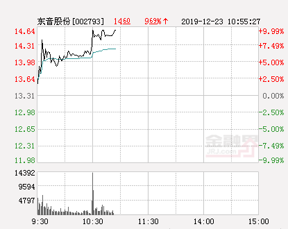 东音股份最新动态全面解析