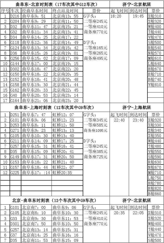 京沪高铁最新时刻表，连接两大都市的脉搏快线