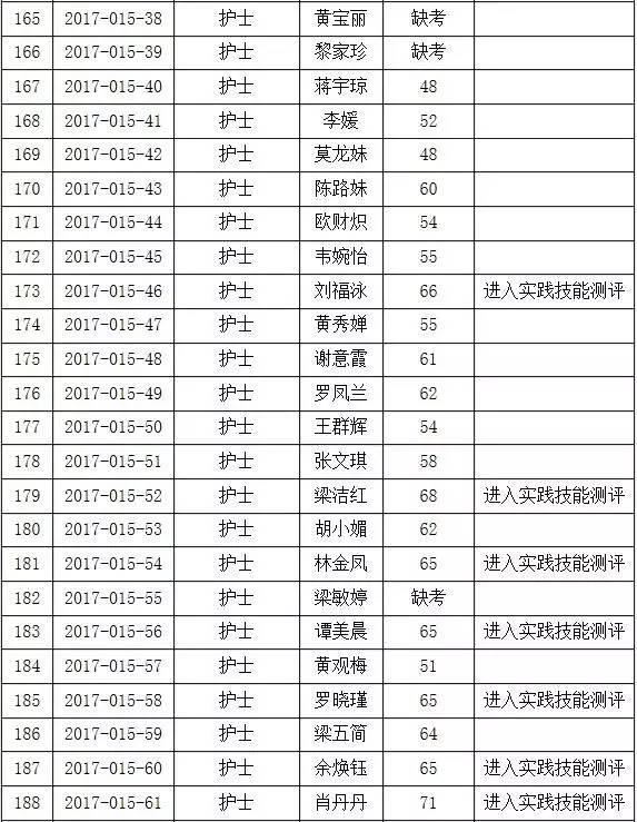 顺德北窖最新招聘信息汇总及解读