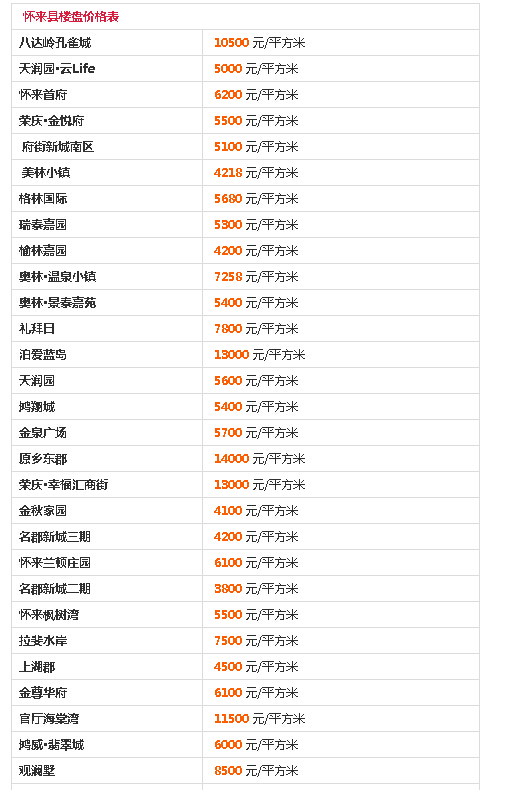 张家口最新房价开盘动态及分析