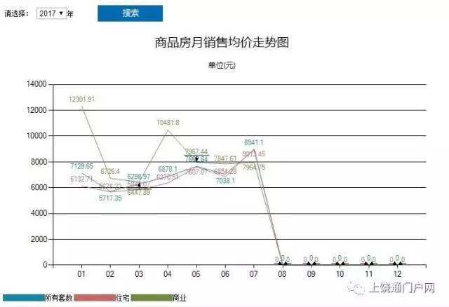 上饶房价走势最新消息，市场分析与预测报告揭秘未来趋势