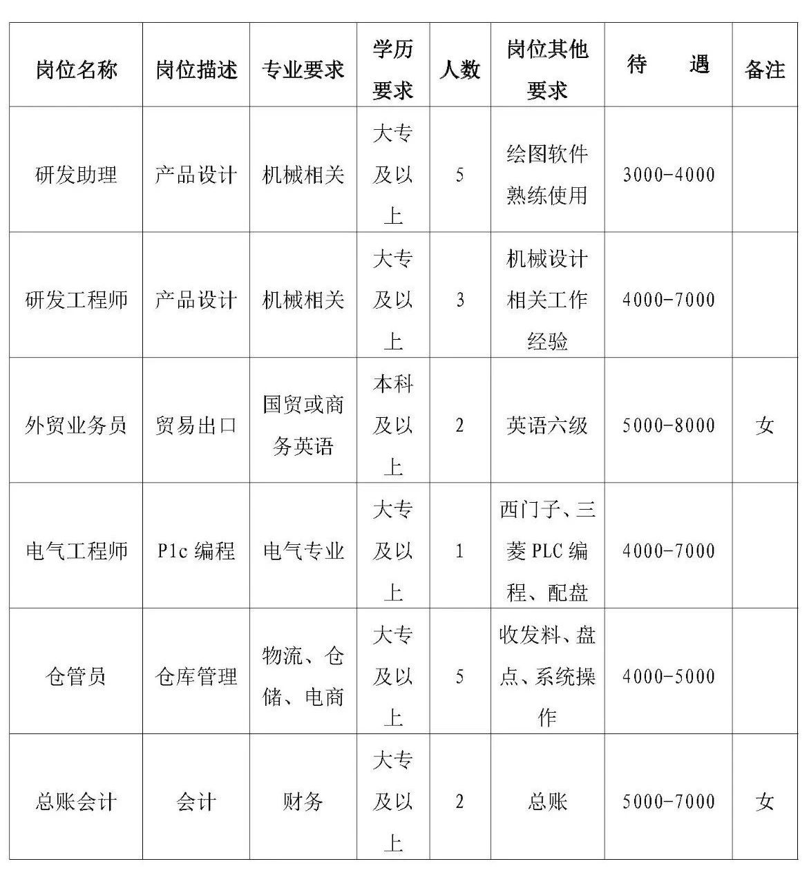 荣成汇洋国际最新招聘动态及职业发展机遇探讨