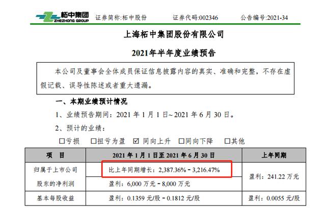 坧中股份最新动态全面解析