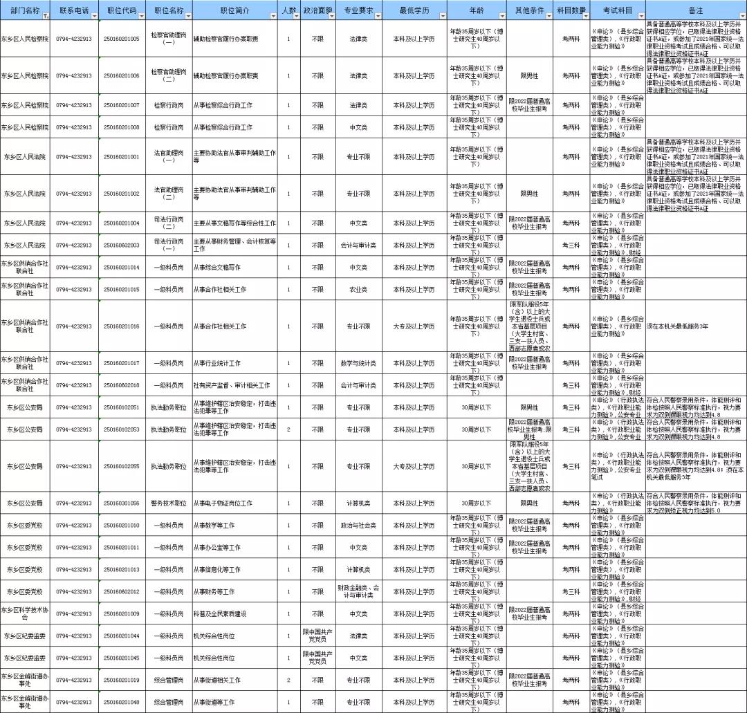 东乡县最新招聘信息全面概览