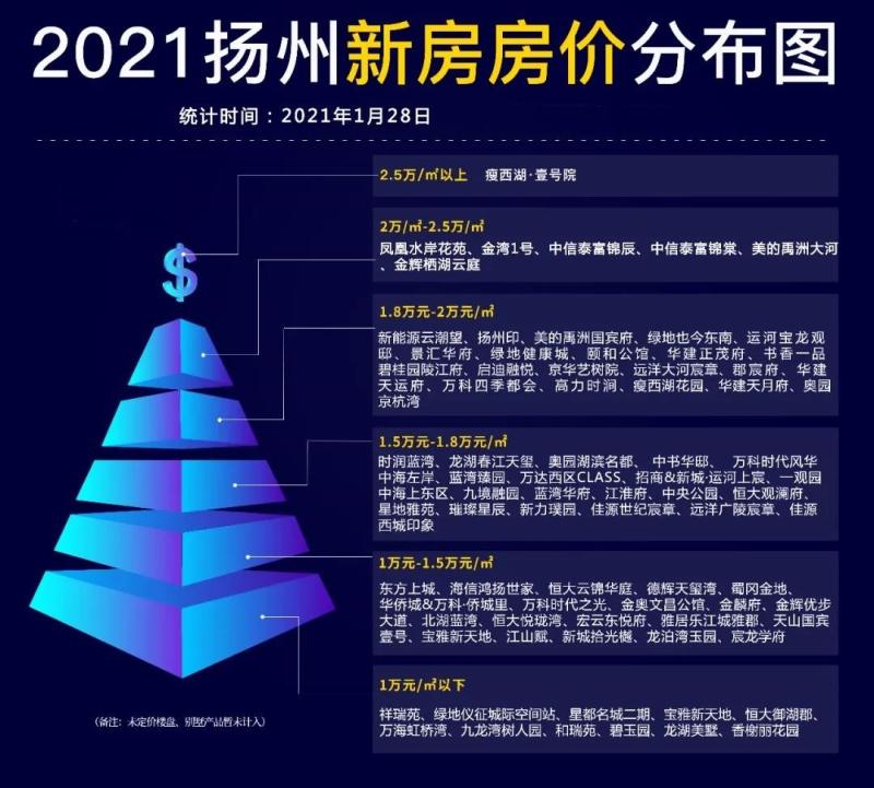 扬州房价调控最新动态，政策走向与市场趋势深度解析