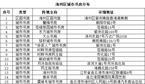 海州区人事大变动，新领导力量引领区域新发展