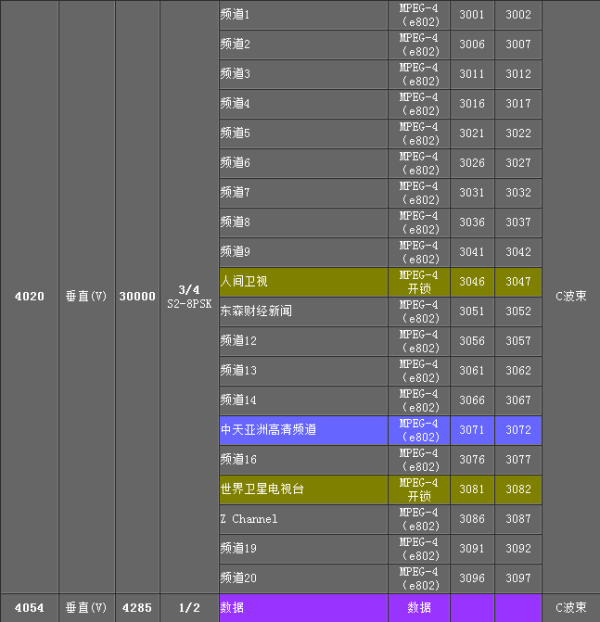 亚太6号卫星最新免费参数详解与更新资讯