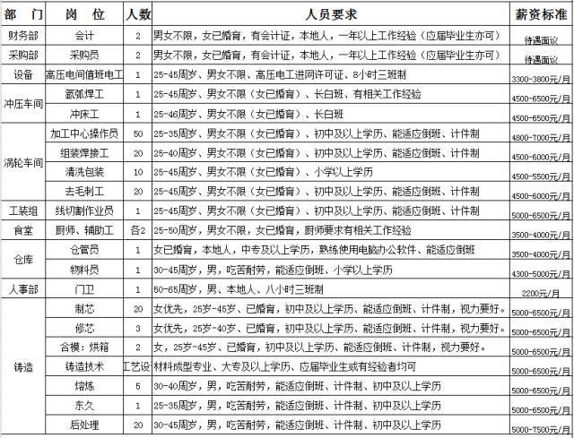 无锡洛社最新招聘信息全面概览