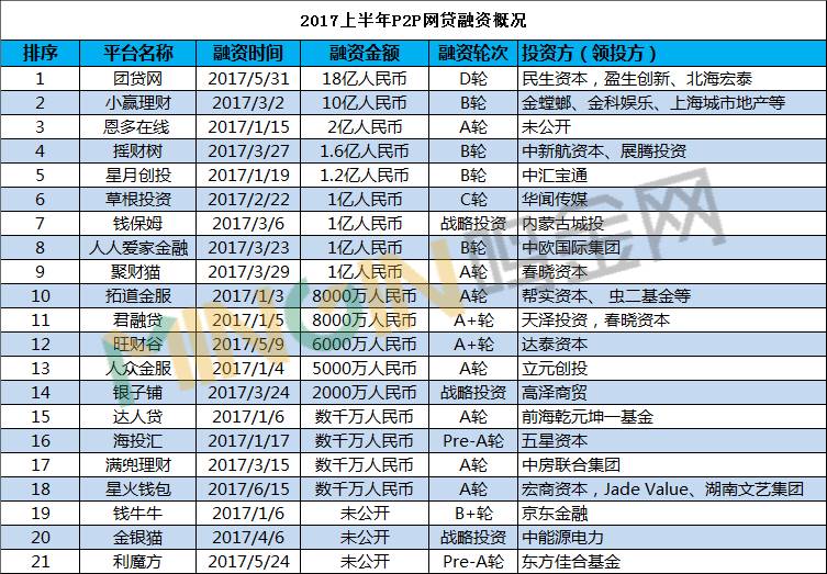 2017最新网贷排行榜解读，行业趋势与前景展望