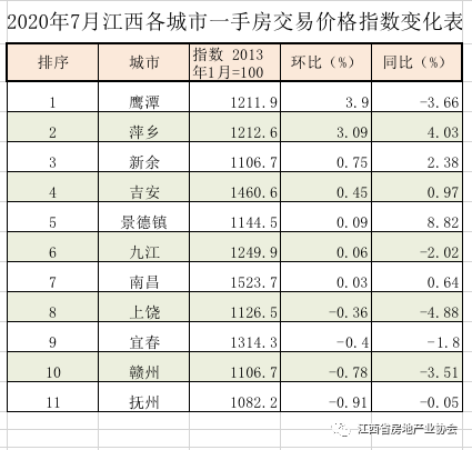 鹰潭房价走势最新消息，市场趋势分析与预测报告发布在即