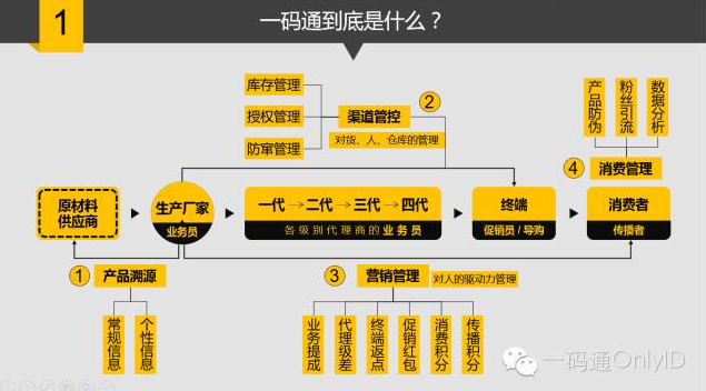 探索未来商业领域的新纪元，揭秘2017年最新营销模式