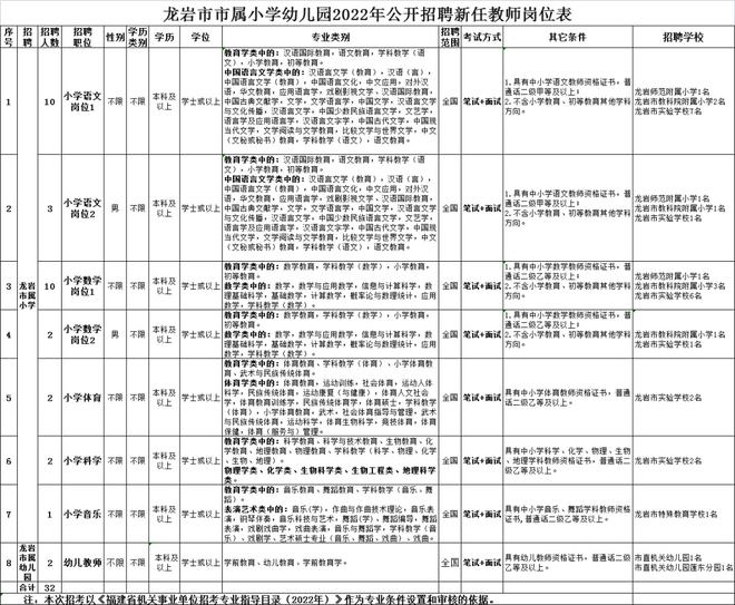 龙岩幼儿园最新招聘启事，寻找未来教育之星，共创幼教辉煌