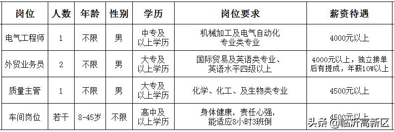 象山石浦最新招工信息全面概览