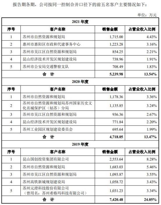 苏州滴滴快车最新政策解析及解读