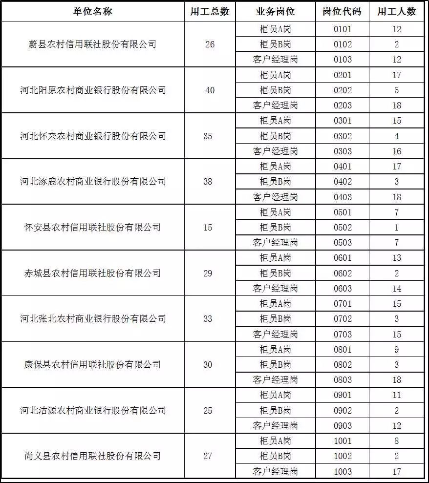 涿鹿好帮手网最新招聘，共创人才与企业共赢平台