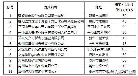 义煤集团关闭煤矿最新名单公布，义煤关闭煤矿名单更新