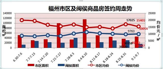 闽侯房价走势最新消息，市场趋势与影响因素深度解析