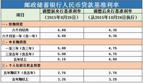 揭秘2017最新住房贷款利率，市场趋势与影响分析