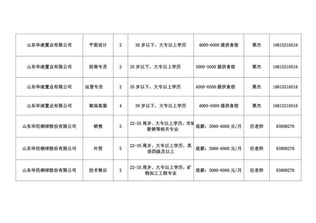 章丘市企业最新招聘动态及其影响分析