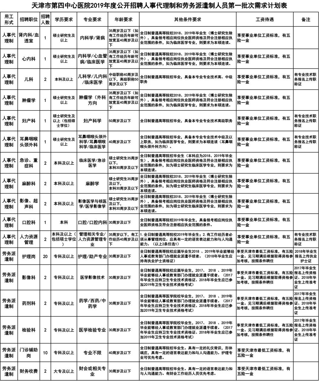 宁河产业园最新招聘信息及机遇展望