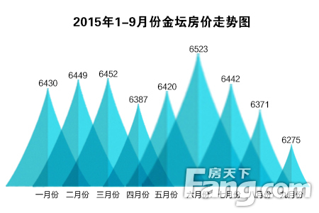 如皋金科最新房价走势及分析