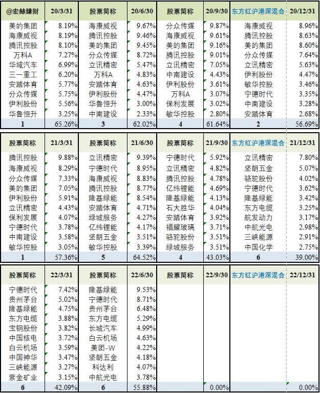 东方红四号最新净值解析与动态更新