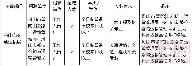 双鸭山招聘网最新招聘动态深度解析及职位推荐