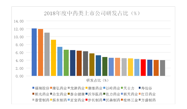 步长制药迈向资本市场，最新上市消息与坚实进展