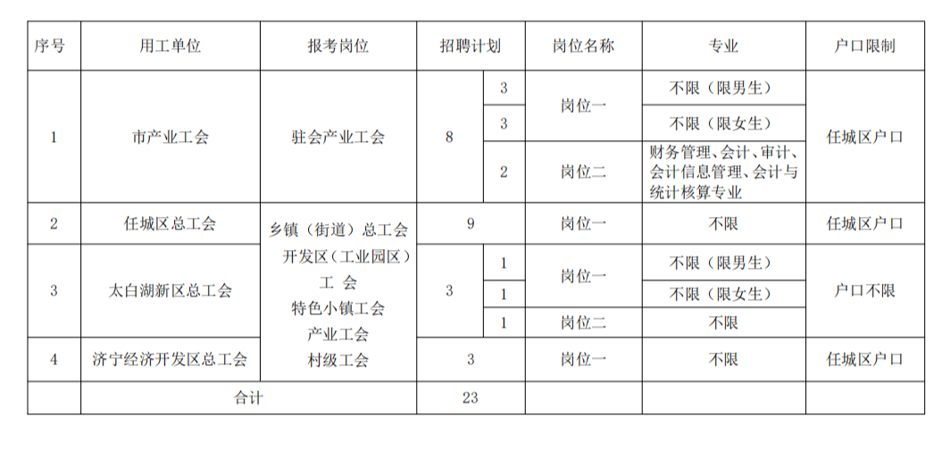 嘉诚劳务最新招聘信息概览