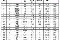 2017年直销排行榜，洞悉行业趋势与领先者实力比拼