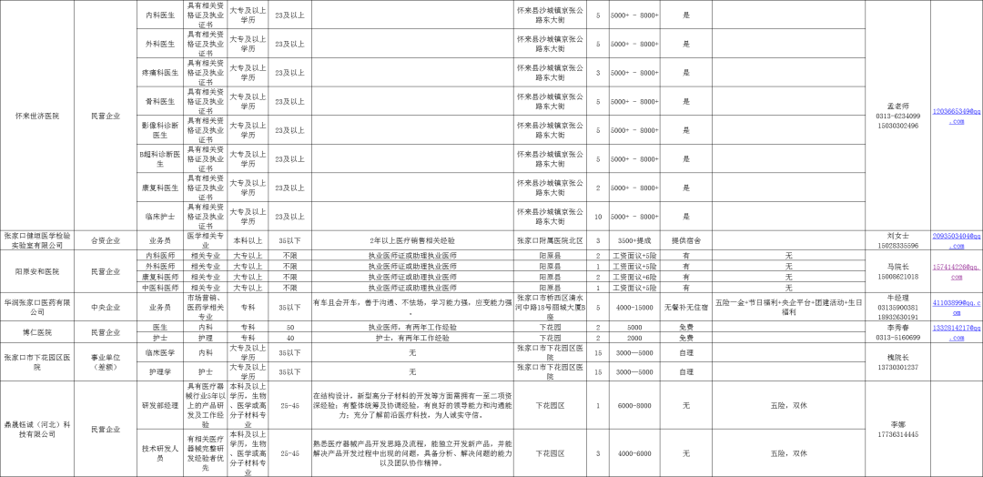 最新养殖场招工信息表详解与探讨