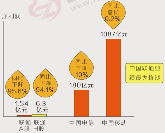 联通重组最新动态，员工工资调整与行业变革下的待遇展望