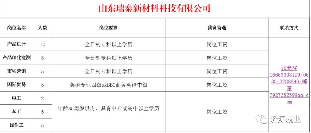 沂源招聘网最新招聘动态深度解析及职位推荐