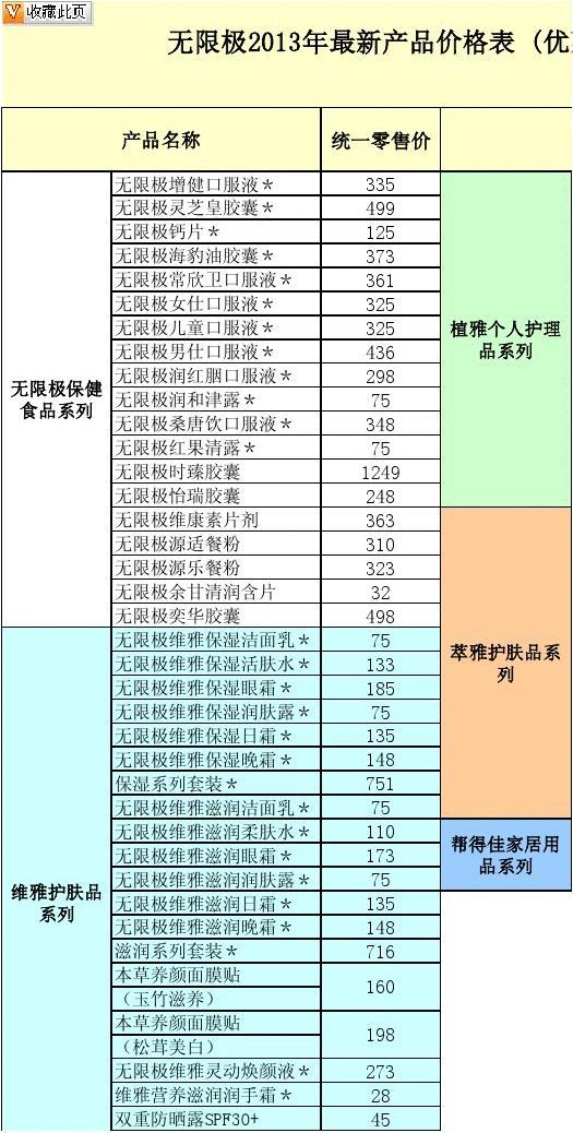 无限极最新价格表概览及解析