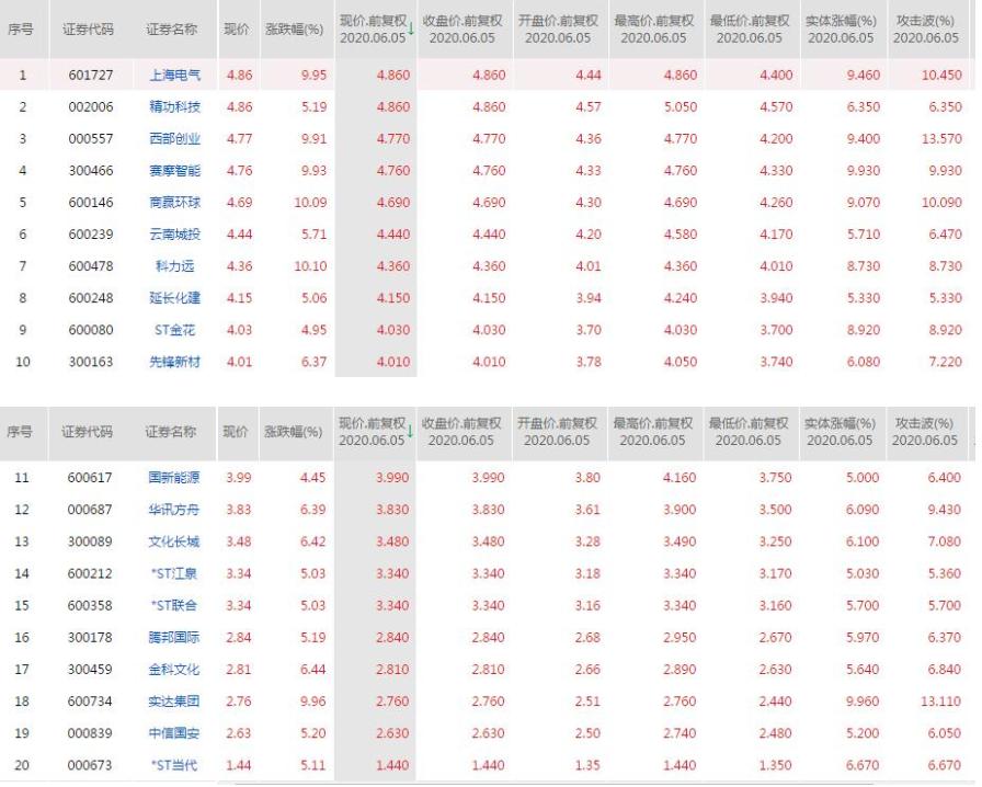 赛摩电气最新收购动态，拓展业务版图，引领行业变革之路