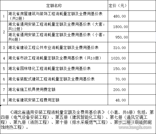 建筑工程行业规范与发展推动力，解读最新定额标准与趋势分析（2018版）