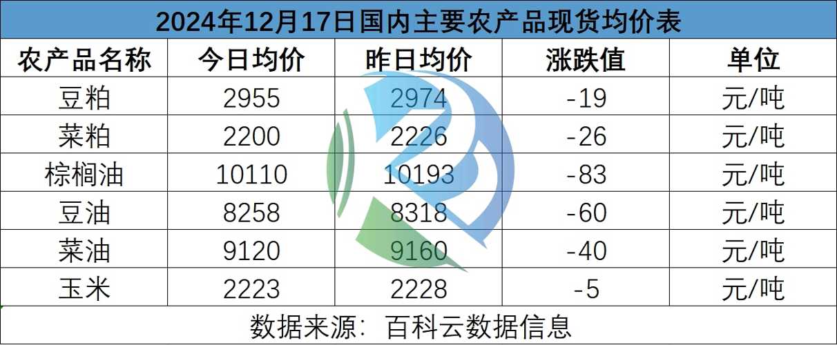 全国菜粕最新价格表及其影响因素分析