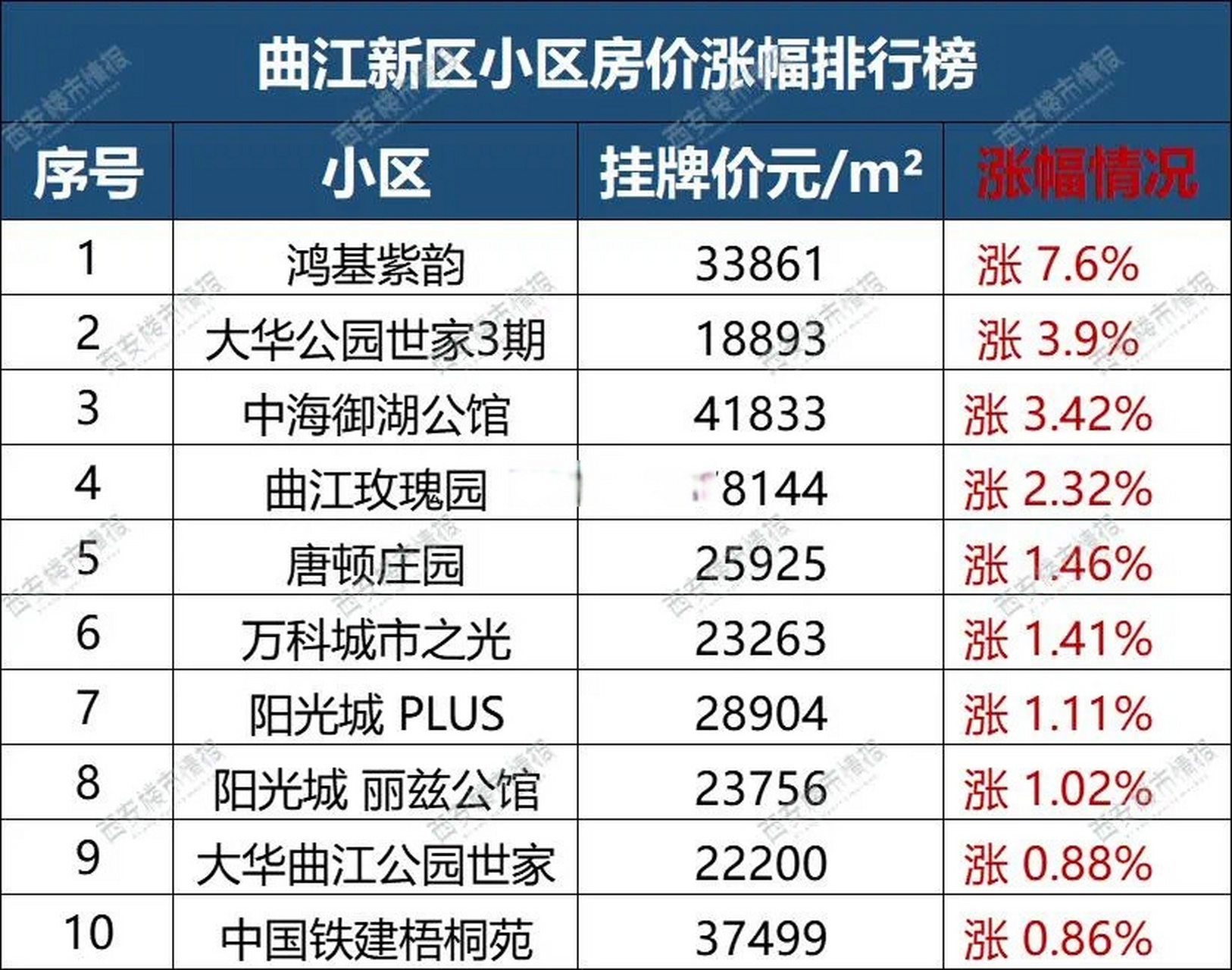 西安曲江房价最新动态，市场走势解析与购房指南