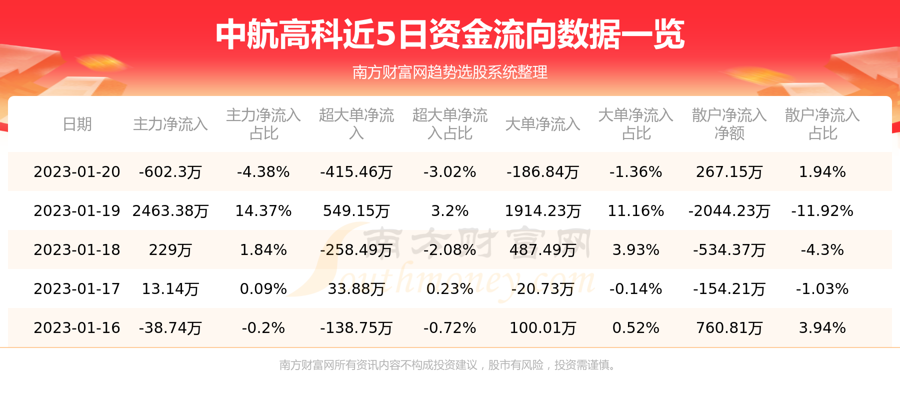 中航高科重组最新动态，深度解读与消息更新