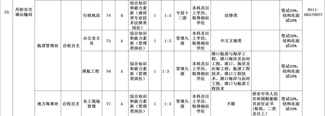 江苏丹阳最新招聘信息概览发布，求职者的福音！