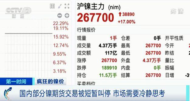 伦敦镍期货最新动态，市场走势、影响因素及前景展望