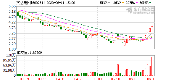 实达集团最新动态解读，全面关注600734最新消息