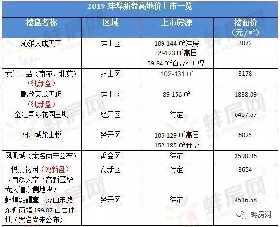 蚌埠房价最新降价消息，市场趋势及影响分析